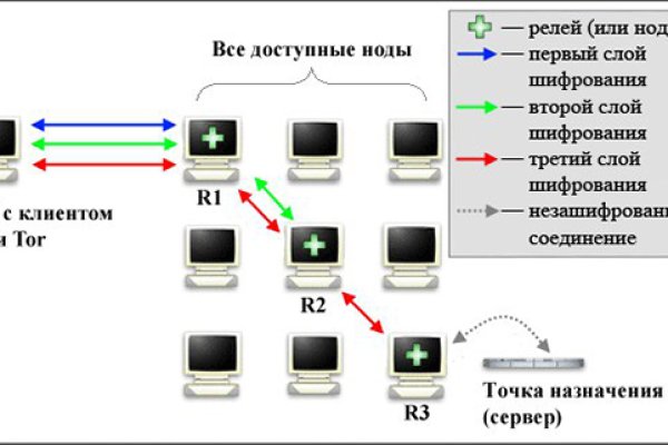 Вывести деньги с кракена