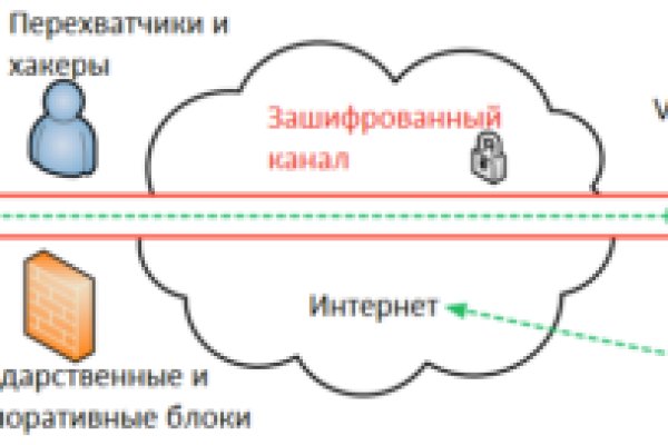 Кракен правила площадки