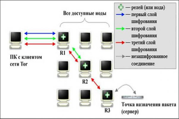 Kraken forum